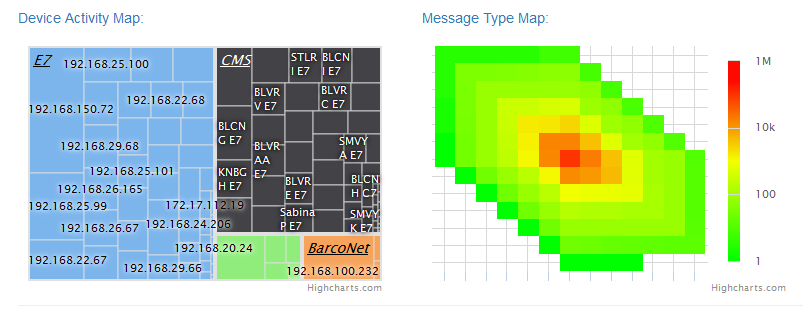 Activity Maps
